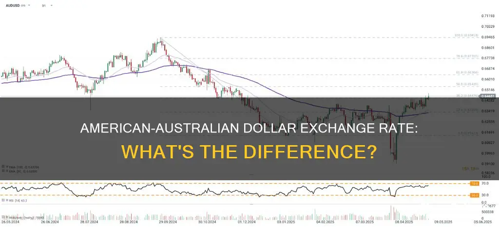 what is australian american dollar exchange rate