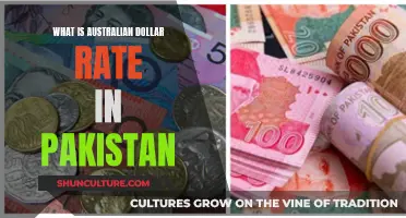 Australian Dollar Value Against Pakistani Rupee