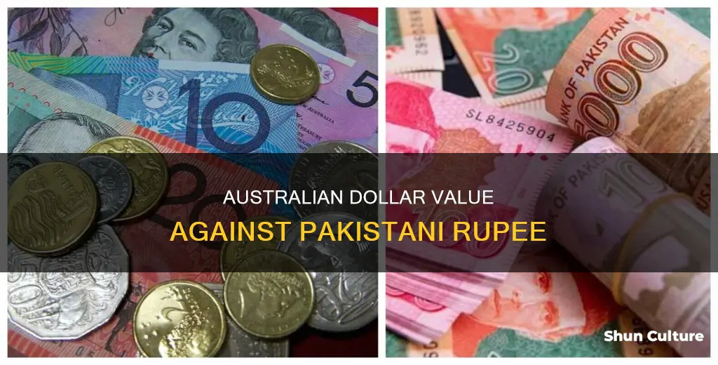 what is australian dollar rate in pakistan