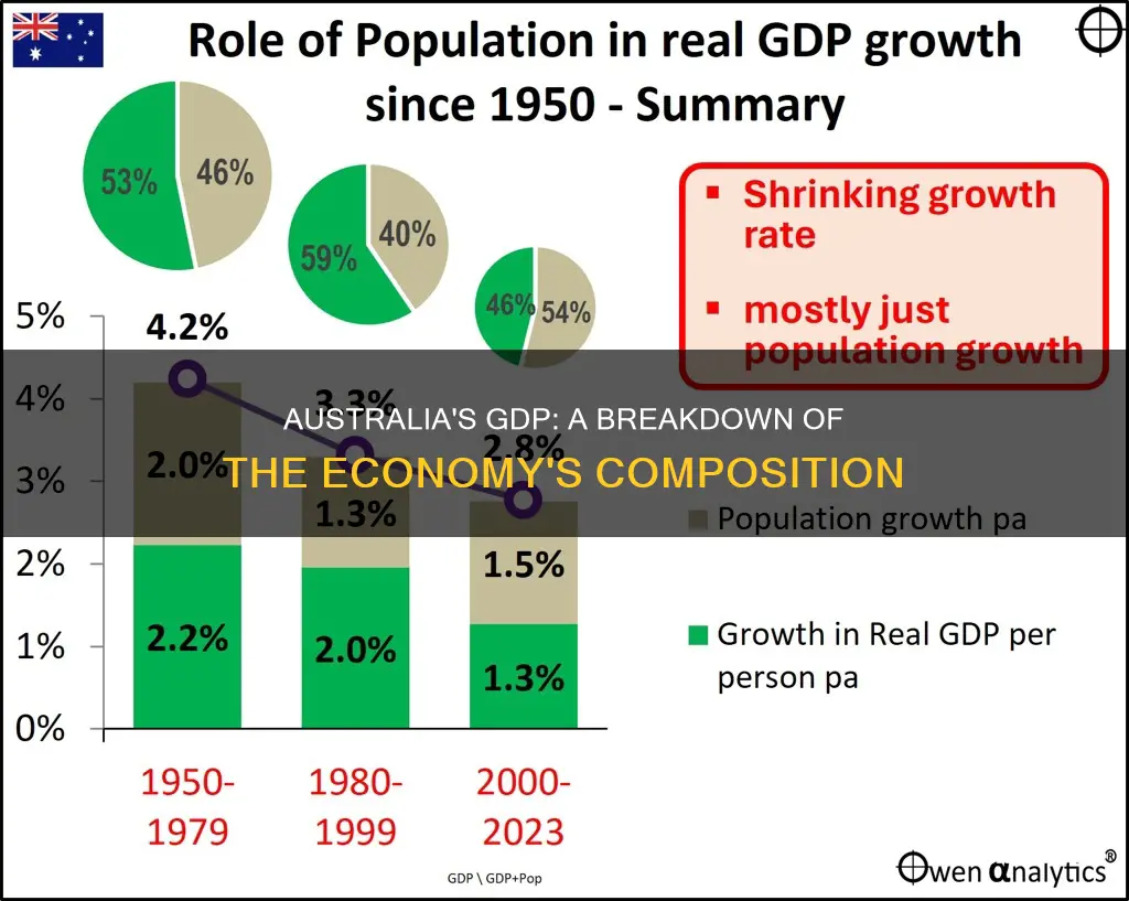 what is australian gdp made up of