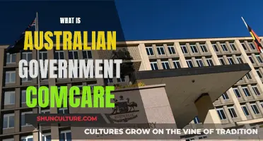 Comcare: Understanding Australia's National Workplace Safety and Compensation Scheme