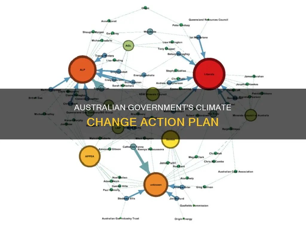 what is australian government doing about climate change