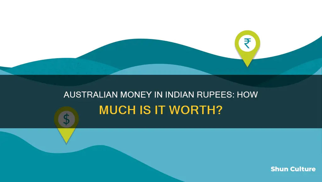 what is australian money in indian rupees