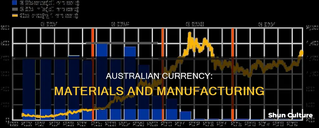 what is australian money made of