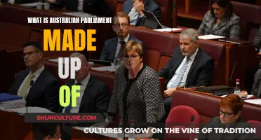 Australian Parliament: How It's Structured