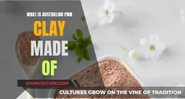 Australian Pink Clay: Natural Skin-Loving Ingredients