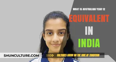 Australian Year 12 vs. India: Understanding Educational Equivalents
