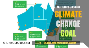 Australia's Climate Pledge: 2030 Goals and Challenges