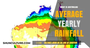 Australia's Yearly Rainfall: Understanding the Average Precipitation Patterns