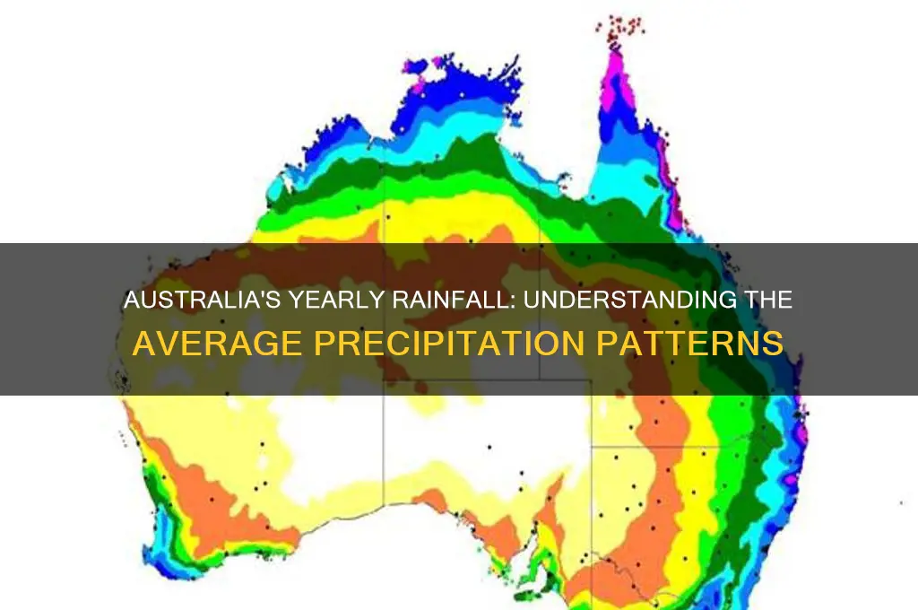 what is australias average yearly rainfall