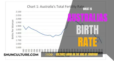 Australia's Birth Rate: A Declining Trend