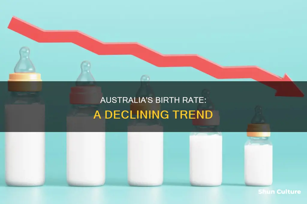 what is australias birth rate