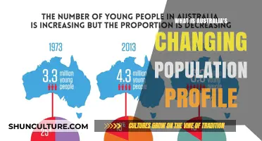 Australia's Population Transformation: Trends and Insights