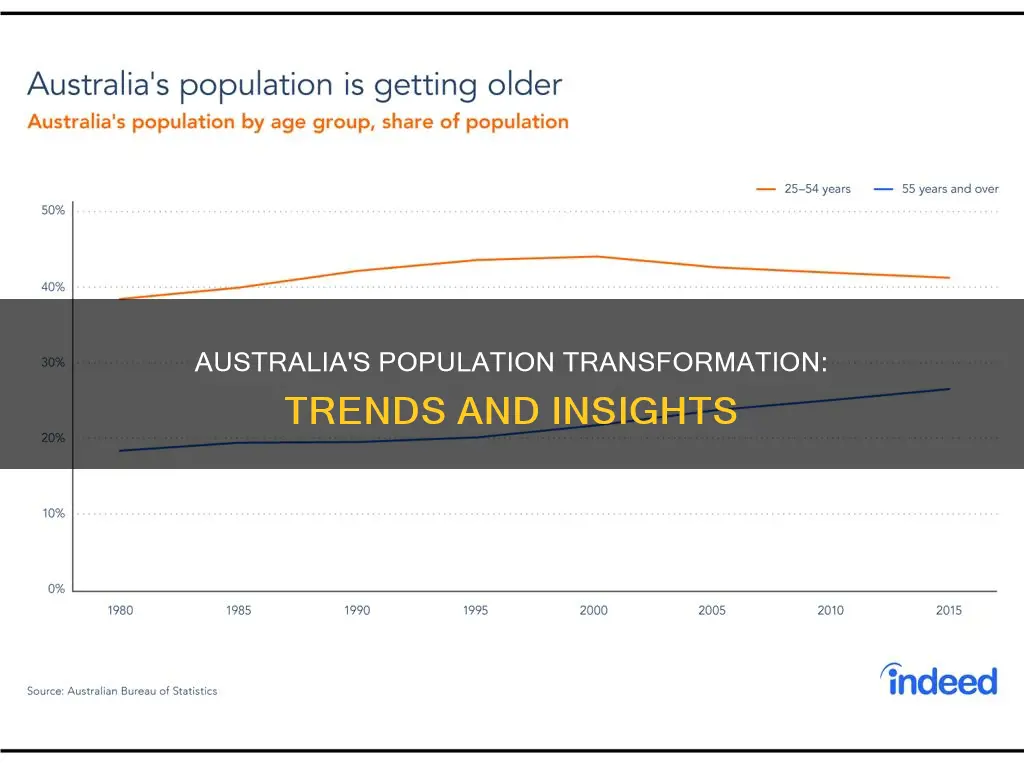 what is australia