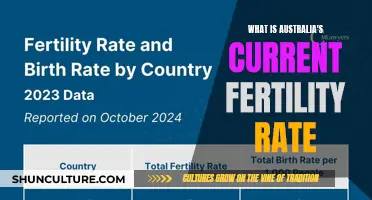 Australia's Declining Fertility Rate: A Concerning Trend