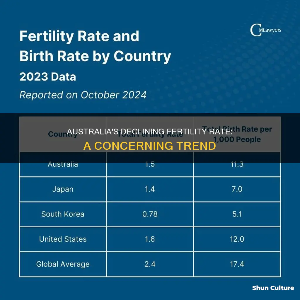 what is australia
