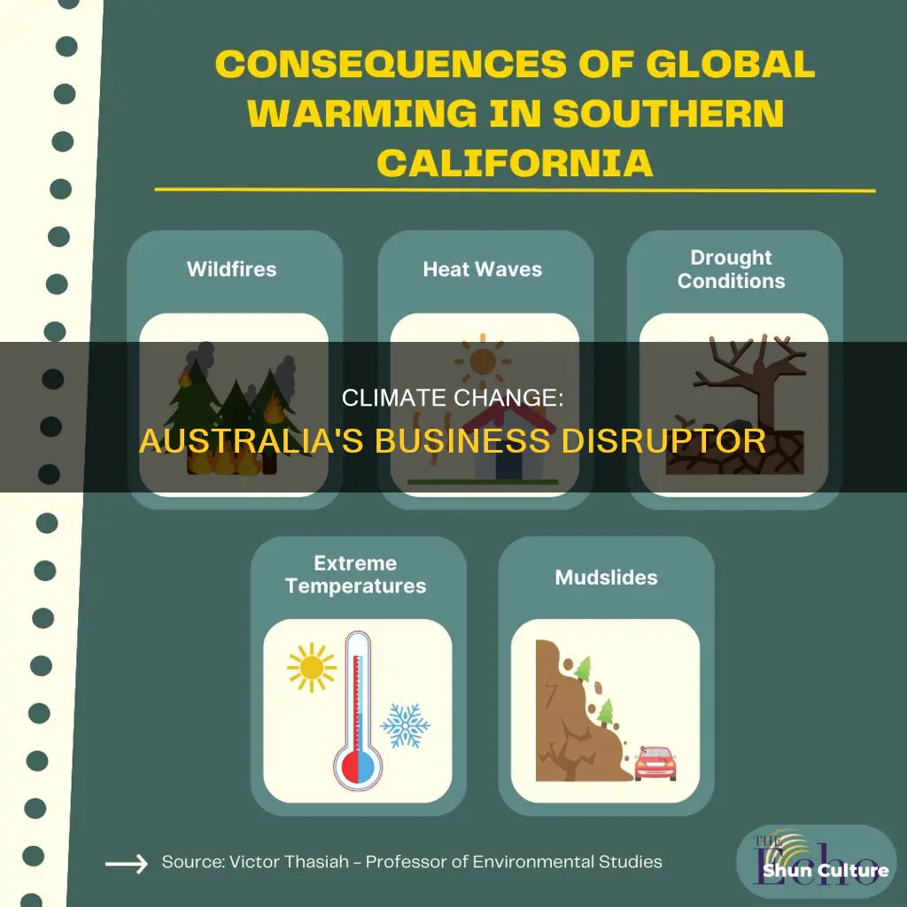 what is australia