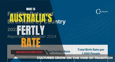Australia's Fertility Rate: Trends and Insights