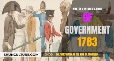 Exploring Australia's Government in 1783: A Historical Perspective