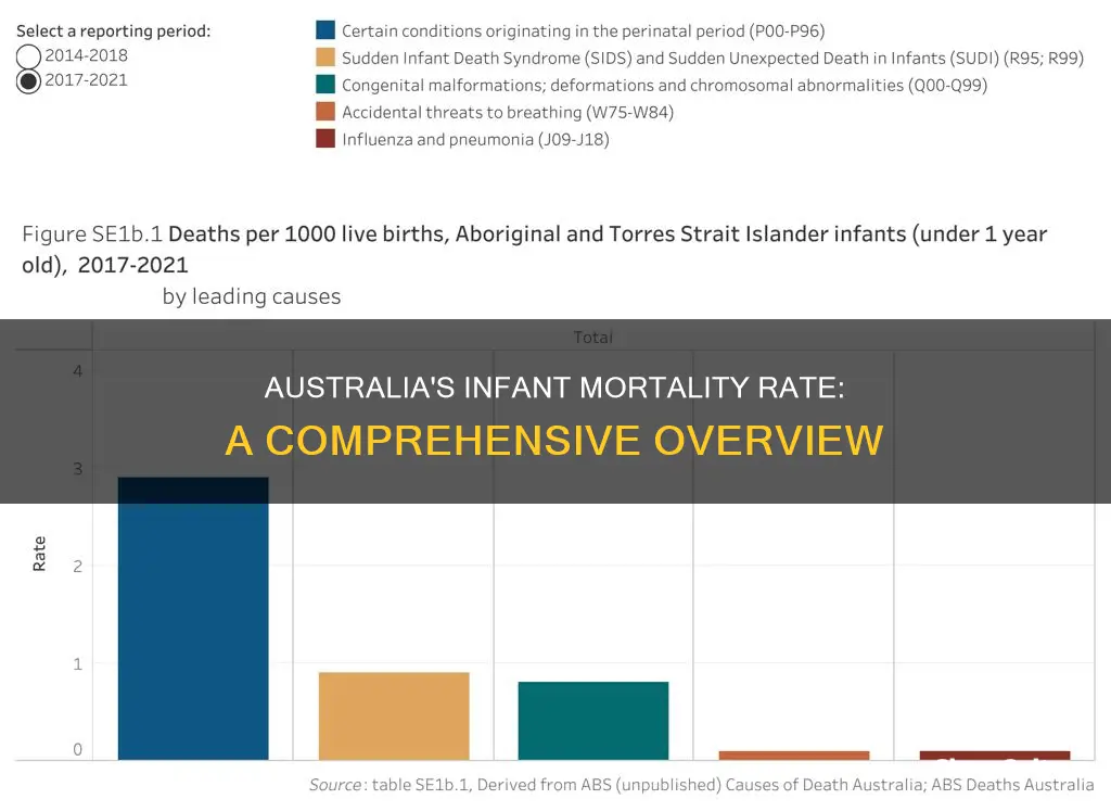 what is australia