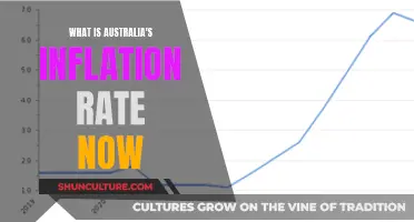 Australia's Current Inflation Rate: How High Is It?