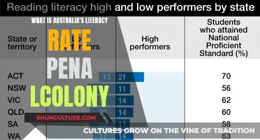 Literacy Rates: Australia's Penal Colony History
