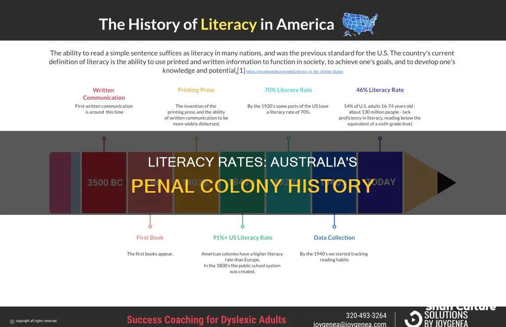 what is australia