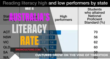 Australia's Literacy Rate: A Comprehensive Overview