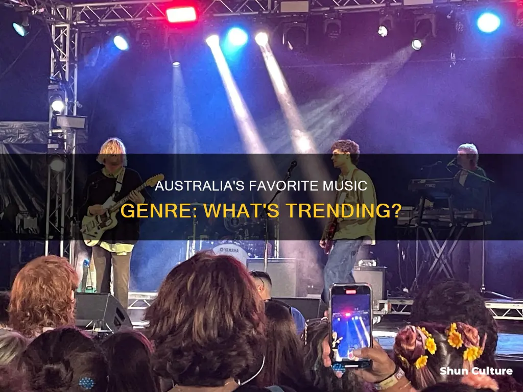 what is australia