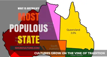 Exploring Australia's Most Populous State and Why