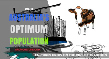 Exploring Australia's Ideal Population: Sustainable Future