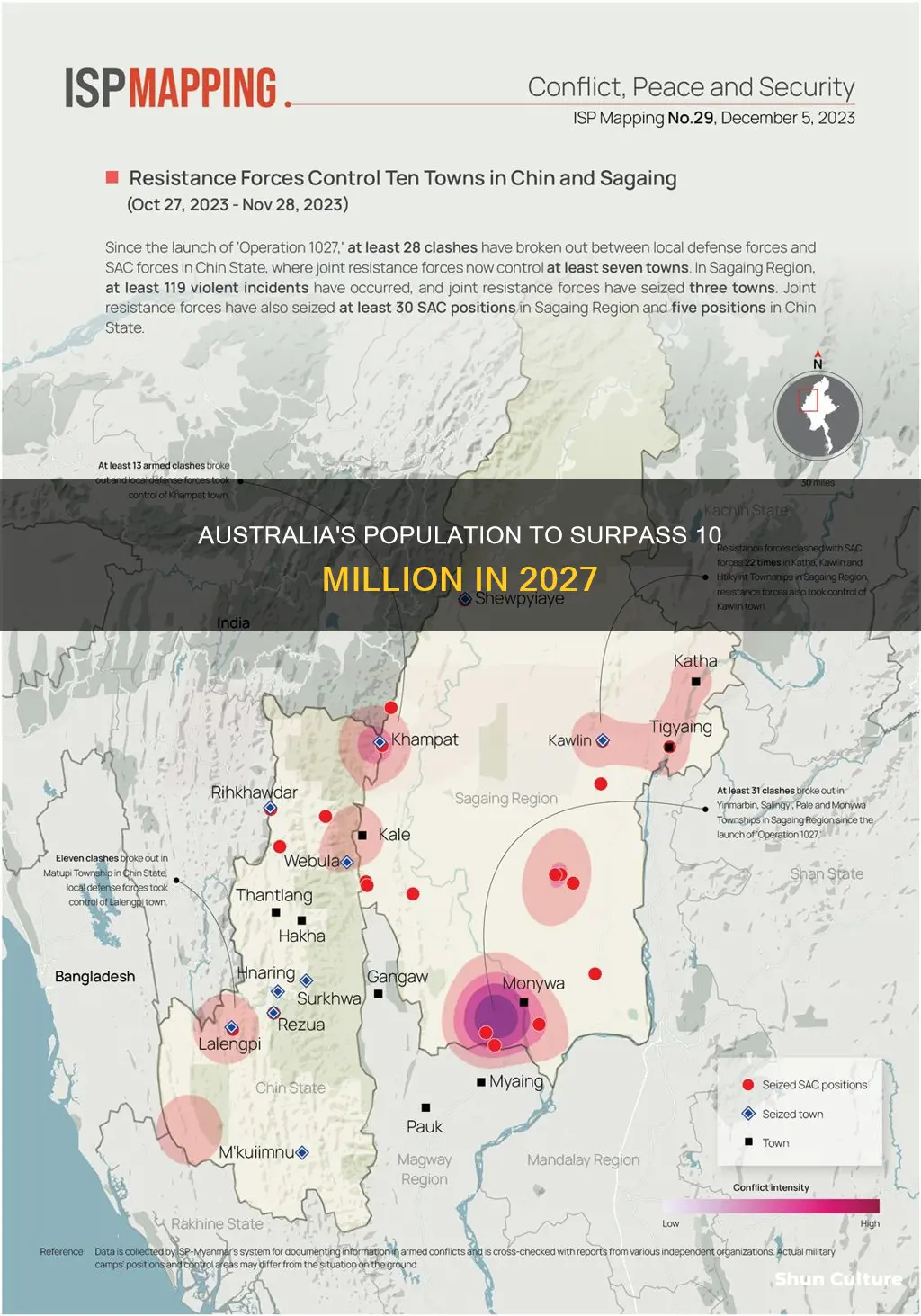 what is australia