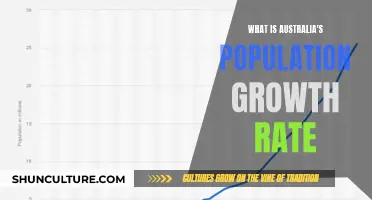 Exploring Australia's Population Growth Rate