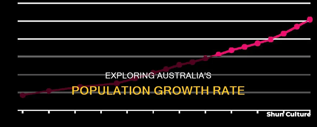 what is australia