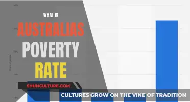 Exploring Australia's Poverty Rate: Facts and Figures