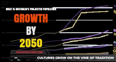 Australia's Population Boom: 2050 Projection