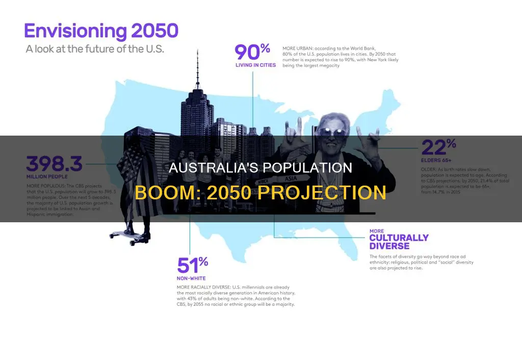 what is australia
