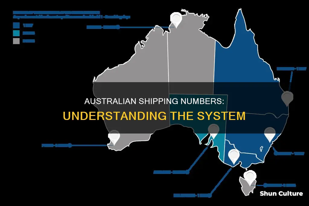 what is australia