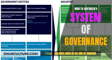 Australia's Governance: A System Explained