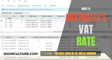 Australia's VAT Rate: What You Need to Know