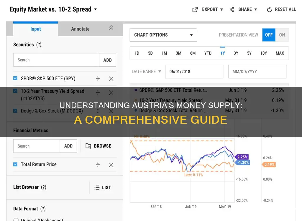 what is austrian money supply