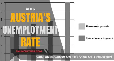 Austria's Unemployment Rate: A Snapshot of the Labor Market