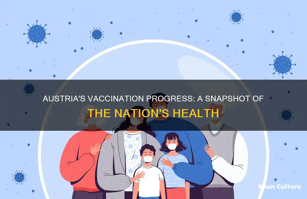 what is austrias vaccination rate