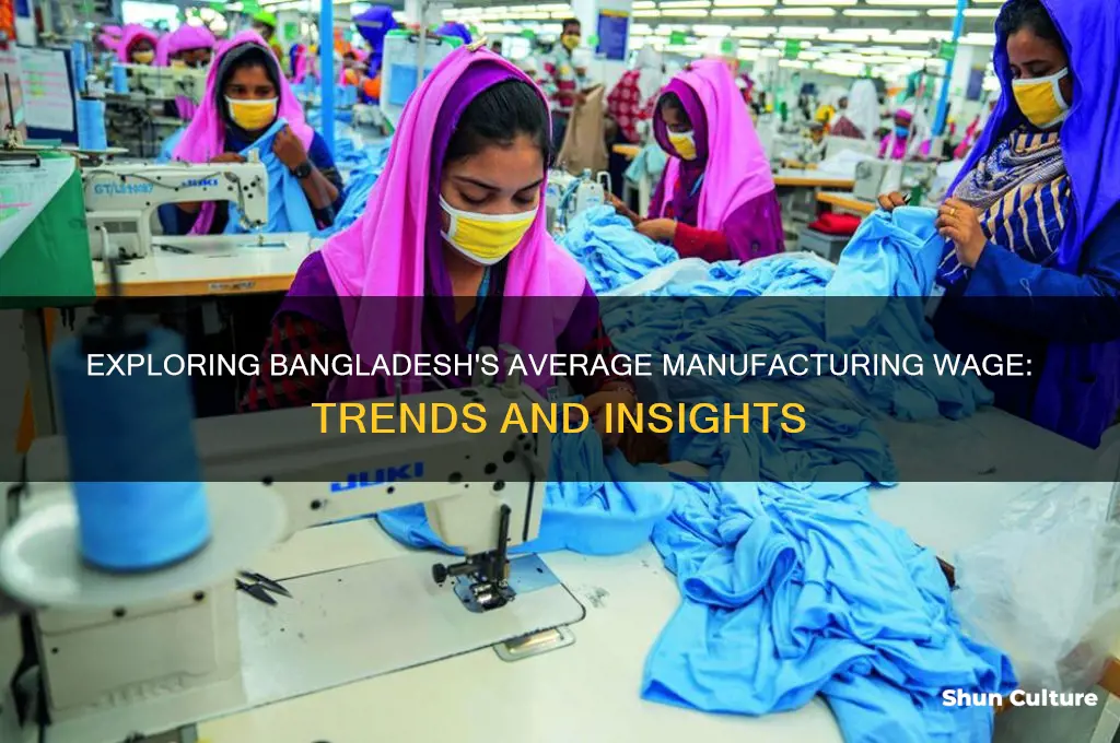what is avergae manufacturing wage in bangladesh