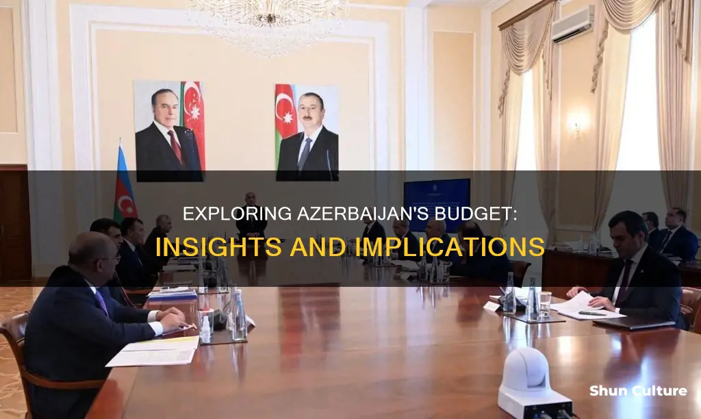 what is azerbaijan budget