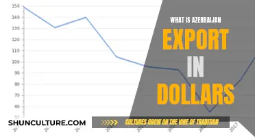 Exploring Azerbaijan's Exports and Their Dollar Value