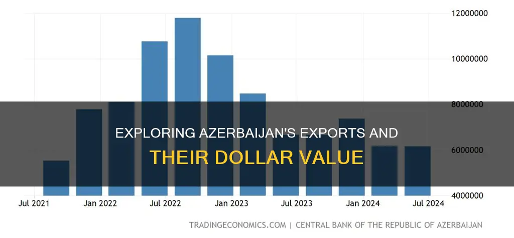 what is azerbaijan export in dollars