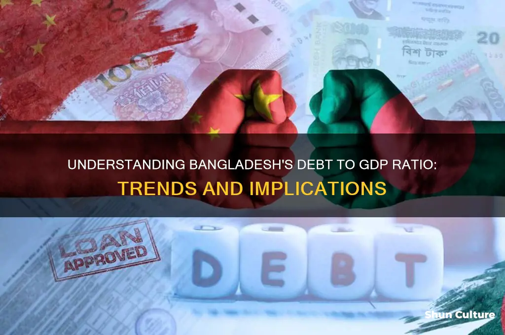 what is bangladesh debt to gdp ratio
