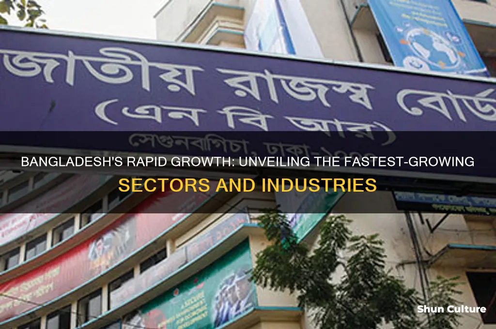 what is bangladesh fastest growing