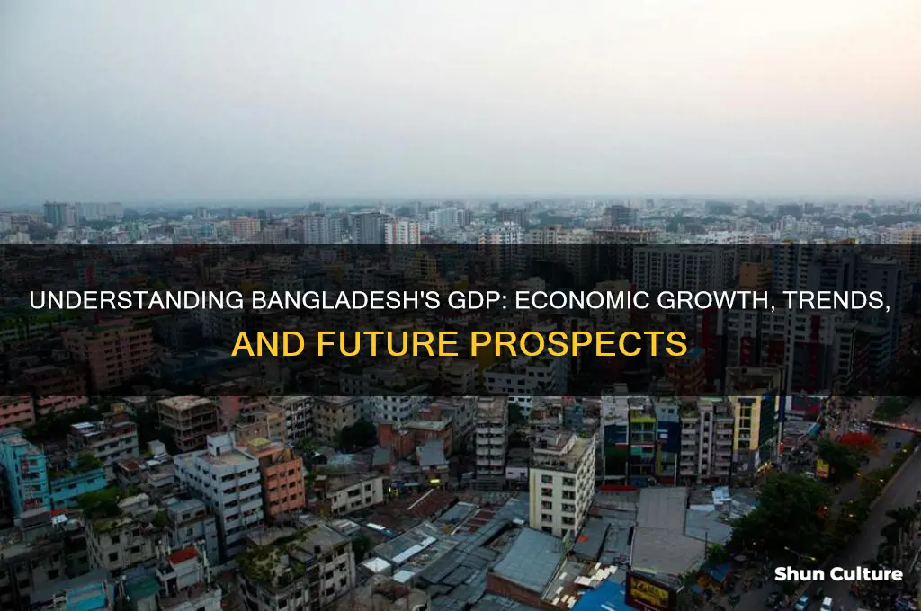 what is bangladesh gdp